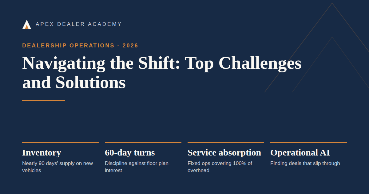 Top dealership challenges in 2026: inventory, turn policies, service absorption, and AI.